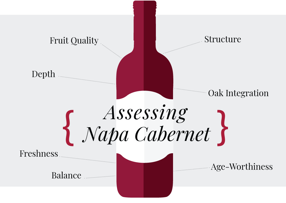 Assessing Napa Cabernet Characteristics