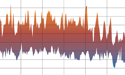 Vintage Chart